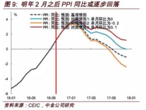 煤炭等商品持续大涨 PPI回暖的信号与隐忧